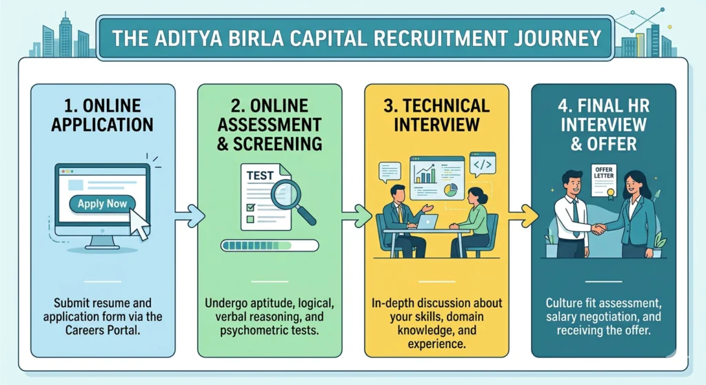 Aditya Birla