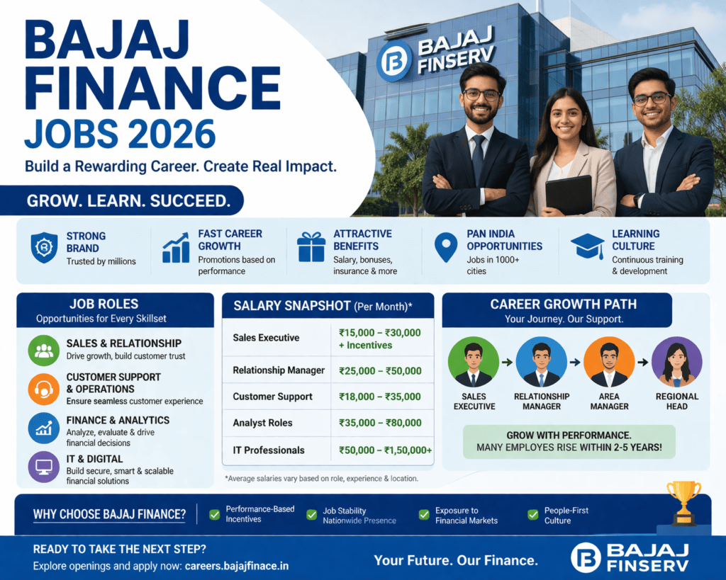 Bajaj Finance Jobs